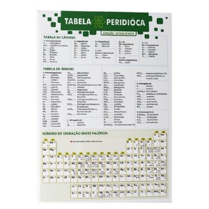 TABELA PERIÓDICA DOS ELEMENTOS TODOLIVRO